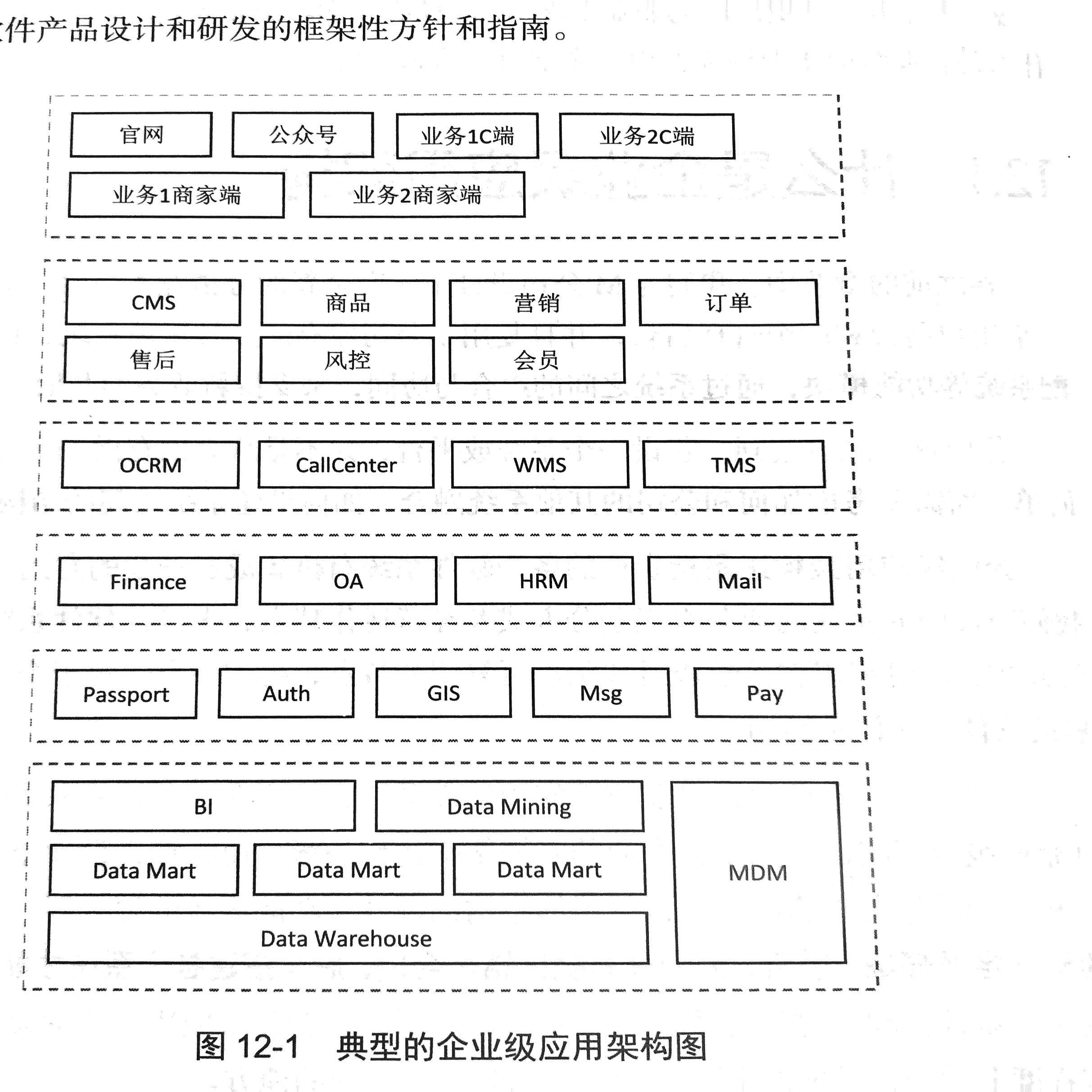 典型的企业级应用架构图