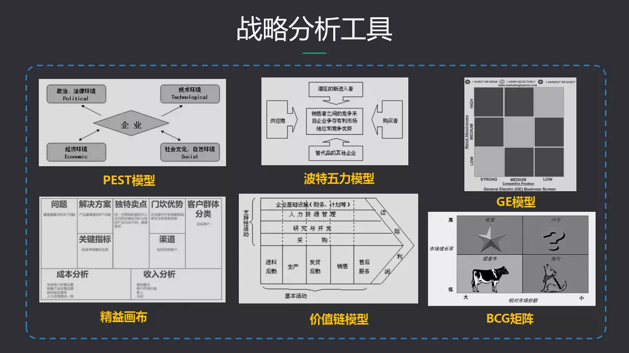 战略分析工具